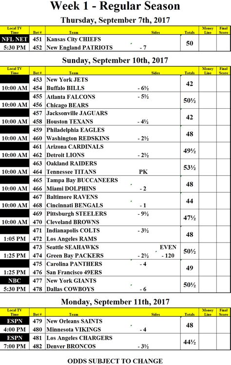 nfl betting odds - betting odds nfl week one.